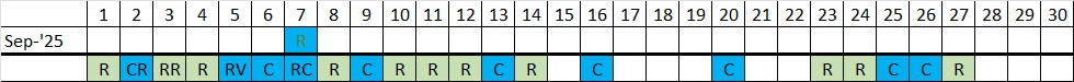 Sep 2025