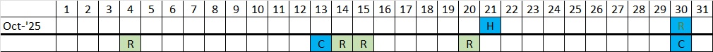 Oct 2025