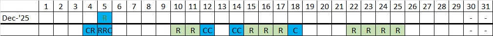 Dec 2025